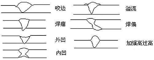 20191122焊接缺陷.jpg