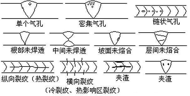 20191122焊接缺陷1.jpg