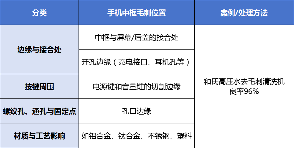 手机中框.png